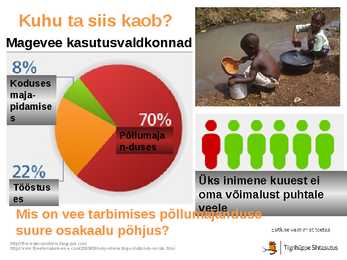 Vesi ja veega seotud probleemid #7