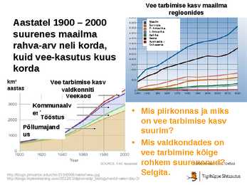 Vesi ja veega seotud probleemid #8
