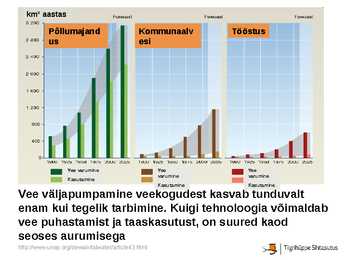 Vesi ja veega seotud probleemid #10