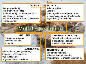Mullatekkeprotsessid #3