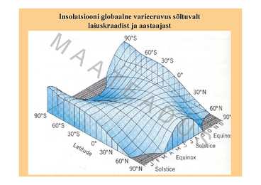 Kiirgusbilanss #7