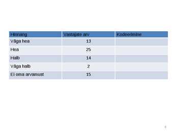 Statistika #6
