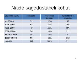 Statistika #10