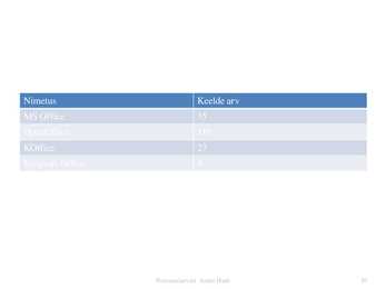 Personaalarvuti powerpoint #10