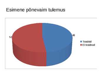 Eestimaa Esimese maailmasõja ajal #5