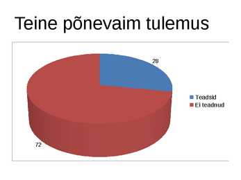 Eestimaa Esimese maailmasõja ajal #6