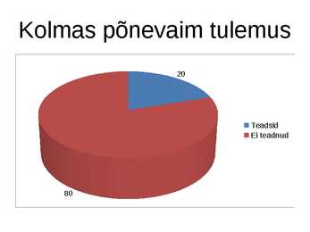 Eestimaa Esimese maailmasõja ajal #7