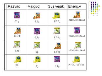 Kommide analüüs #7