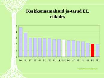 Ökoloogiline maksureform-ÖMR-tarbimise mõjutajana #20