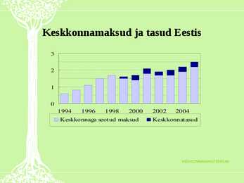 Ökoloogiline maksureform-ÖMR-tarbimise mõjutajana #21