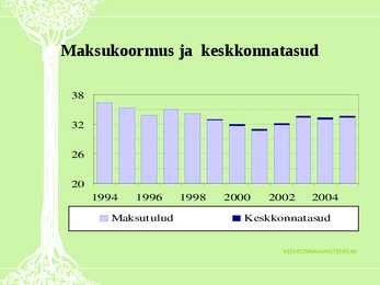 Ökoloogiline maksureform-ÖMR-tarbimise mõjutajana #22
