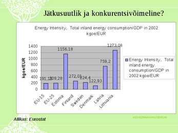 Ökoloogiline maksureform-ÖMR-tarbimise mõjutajana #8
