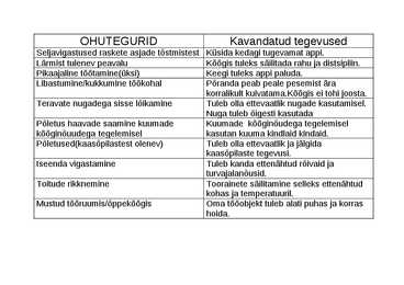 Ohutegurid ja kavandatud tegevused