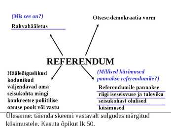Rahva osalemine valitsemises #2