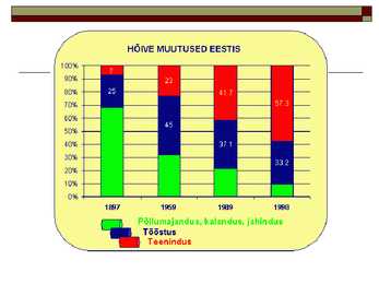Majanduse arengut ja paigutust mojutavad tegurid #9