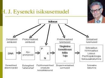 Isiksus #19