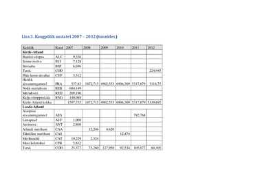 EESTI KALANDUSE STRATEEGIA 2014 – 2020 #81