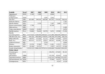 EESTI KALANDUSE STRATEEGIA 2014 – 2020 #82