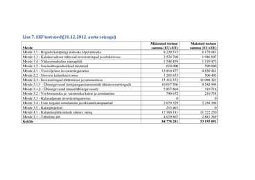 EESTI KALANDUSE STRATEEGIA 2014 – 2020 #88