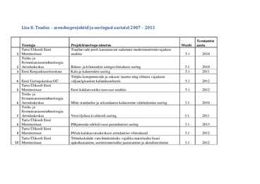 EESTI KALANDUSE STRATEEGIA 2014 – 2020 #89