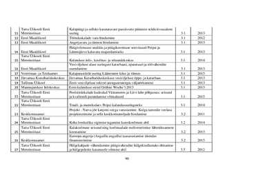 EESTI KALANDUSE STRATEEGIA 2014 – 2020 #90