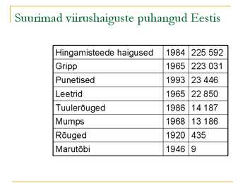 VIIRUSED #29