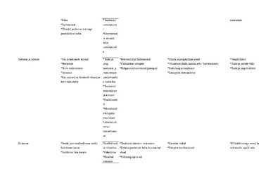 Elamistoiminguid mõjutavad tegurid #2