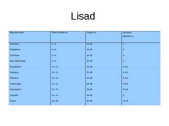 MEIE TALVISED LINNUD NING LINNUTOIDUMAJA MEISTERDAMINE #11