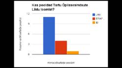 Uurimustöö-- Noorte aktiivsus #9