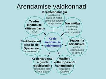 Keeleökoloogia ja eesti keele areng #12