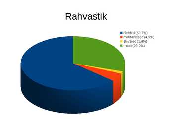 Tšehhi riigi ülevaade #13