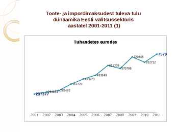 Eesti avaliku sektori eelarve tulude tase-suhtena SKP-sse-toote- ja impordimaksudest ja taseme dünaamika #3