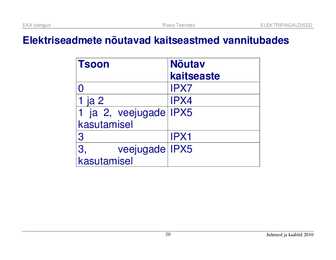 Juhtmed ja kaablid #20