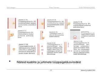 Juhtmed ja kaablid #22