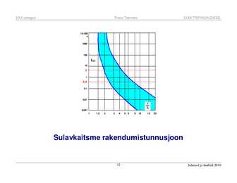 Juhtmed ja kaablid #32