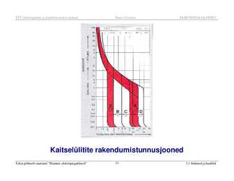 Juhtmed ja kaablid #33