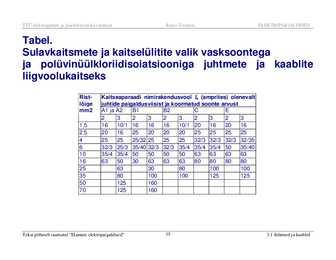 Juhtmed ja kaablid #35