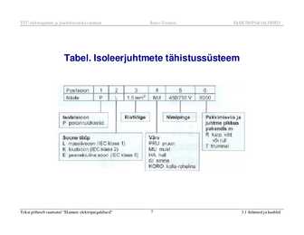 Juhtmed ja kaablid #7
