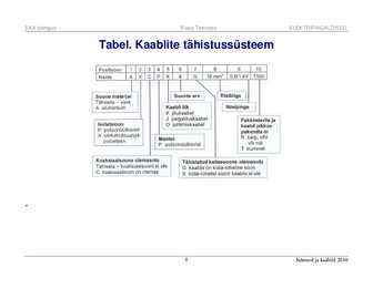 Juhtmed ja kaablid #8