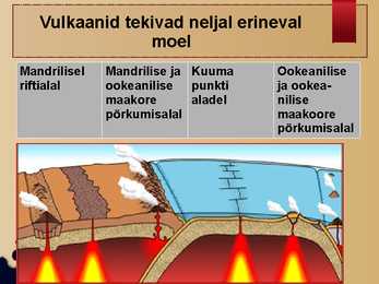 Vulkaanid #8