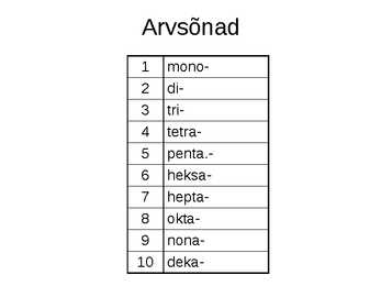 Nimetuste andmise võimalusi anorgaanilises keemias #5