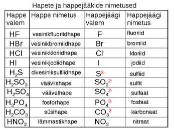 Nimetuste andmise võimalusi anorgaanilises keemias #6