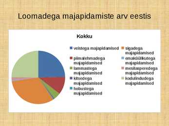 Tänapäevased probleemid #2
