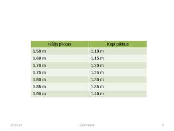 AS Kepikõndijad #4