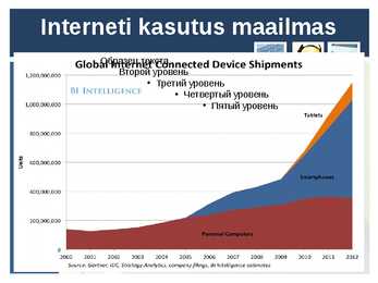 Infoühiskond #7