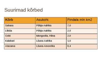 Kõrbed #3