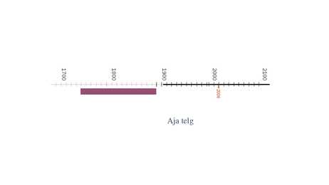 Arhitektuur läbi aegade #89