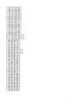Aritmeetika-loogika seade ALU- F0- A pluss B-F1- shr A-F2- inv B-F3- A nor B #3