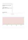 Diagrammid #22