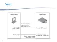 ASP NET ülevaade #3